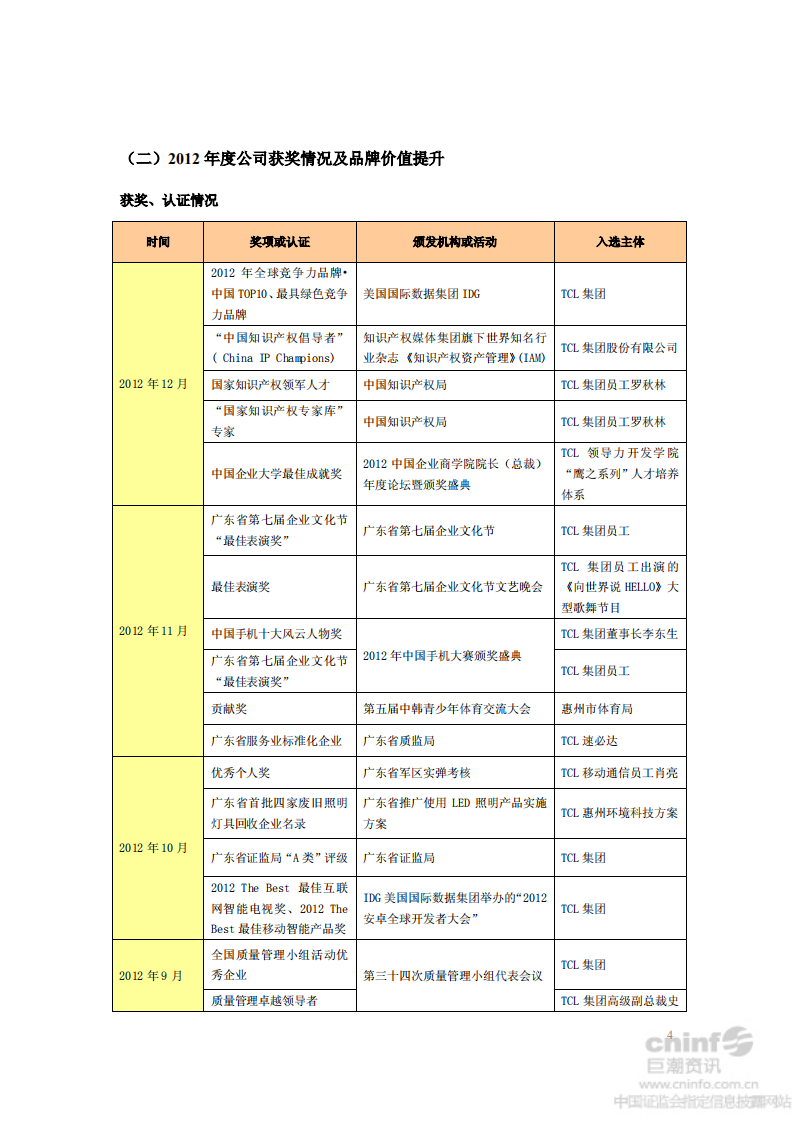 TCL集团股份有限公司2012年度社会责任暨可持续发展报告.PDF 第4页