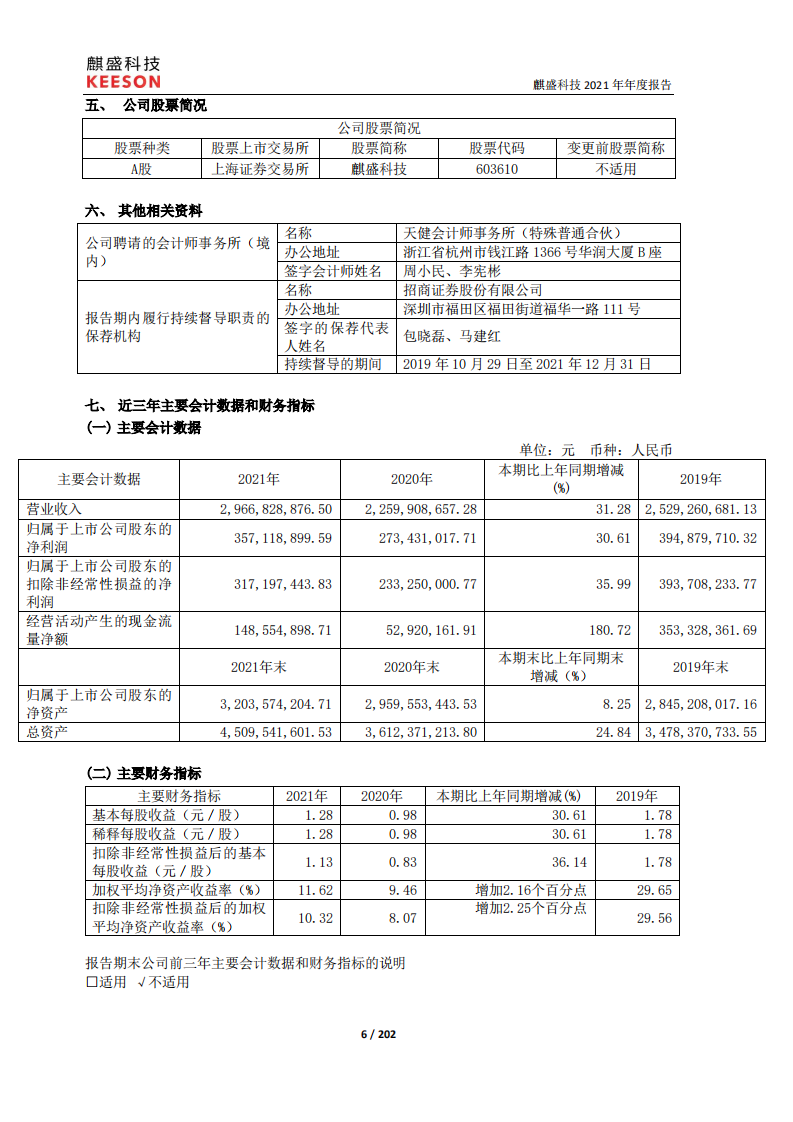 麒盛科技股份有限公司2021年年度报告.pdf 第6页