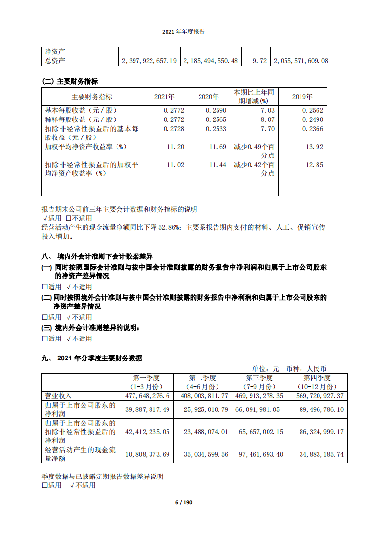 千禾味业食品股份有限公司2021年年度报告.PDF 第6页