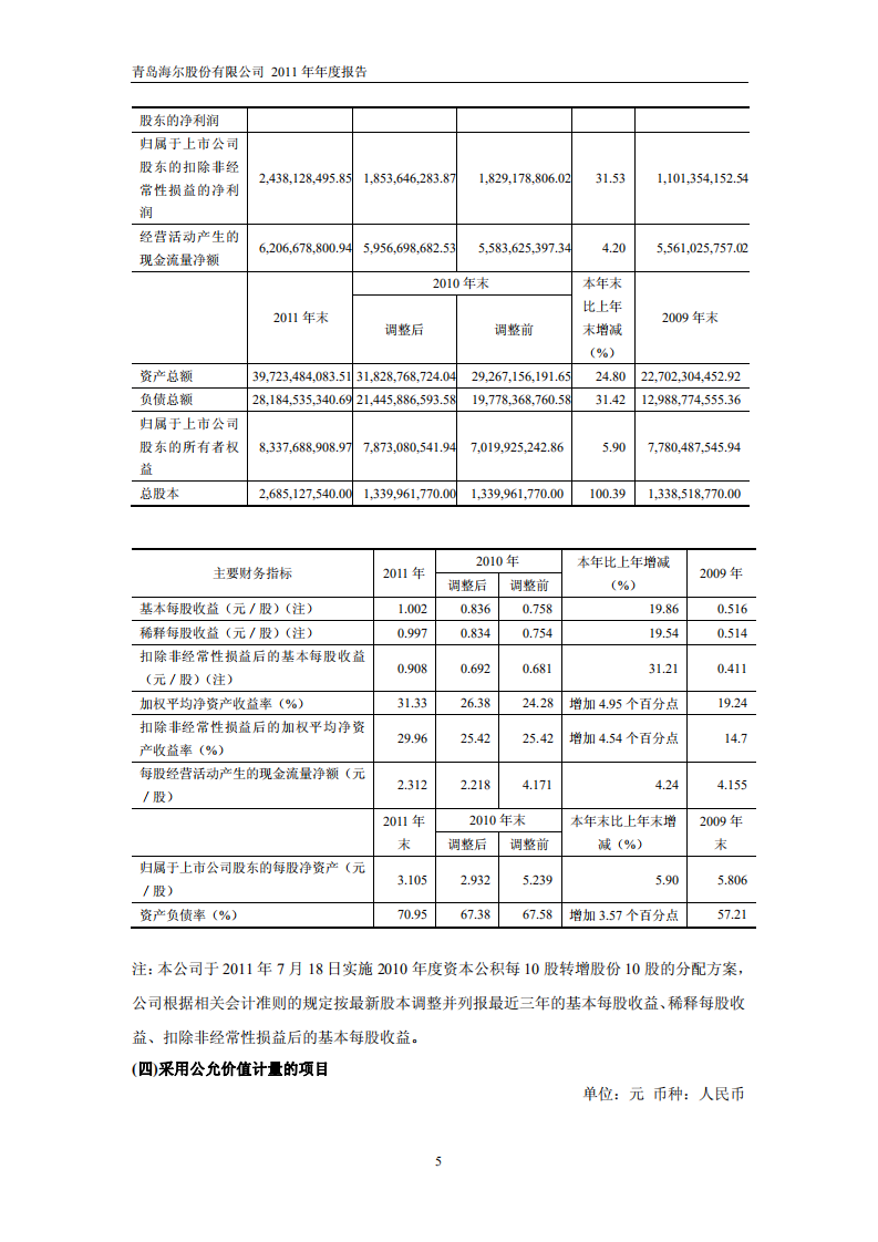 青岛海尔股份有限公司2011年年度报告.PDF 第6页