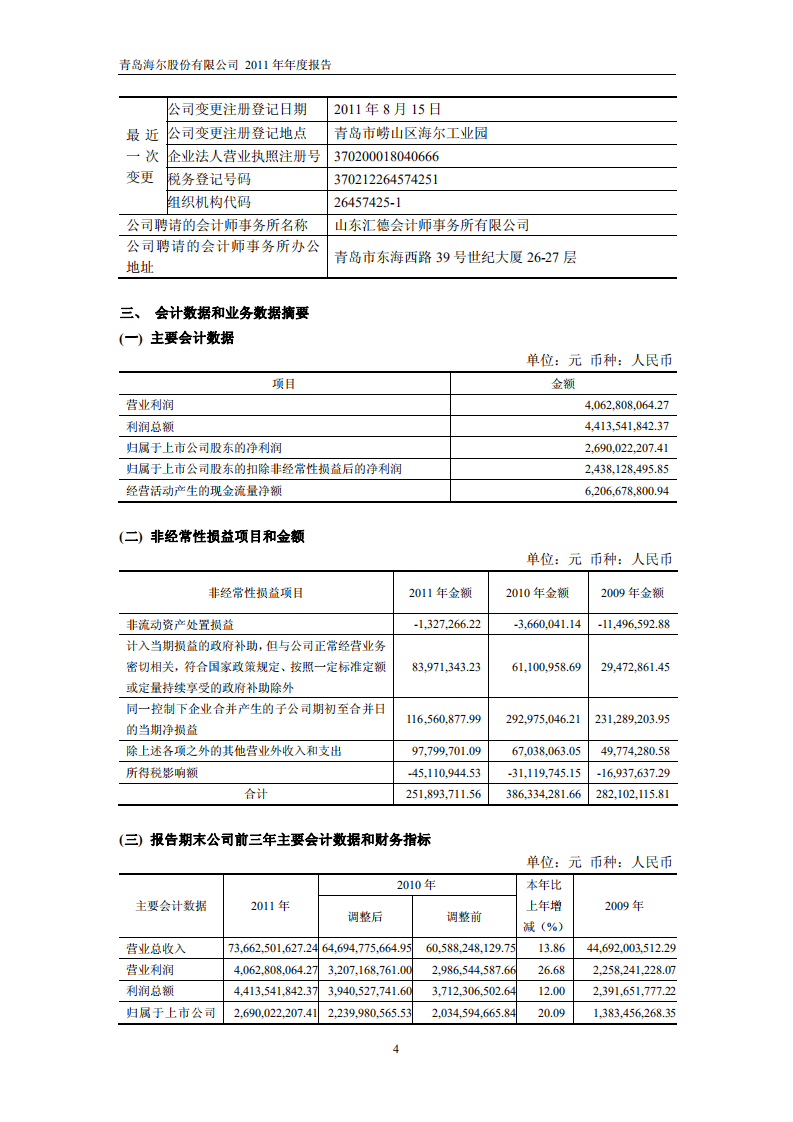 青岛海尔股份有限公司2011年年度报告.PDF 第5页