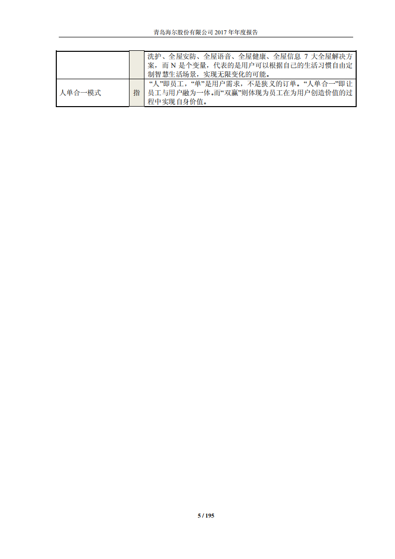 青岛海尔股份有限公司2017年年度报告.PDF 第5页