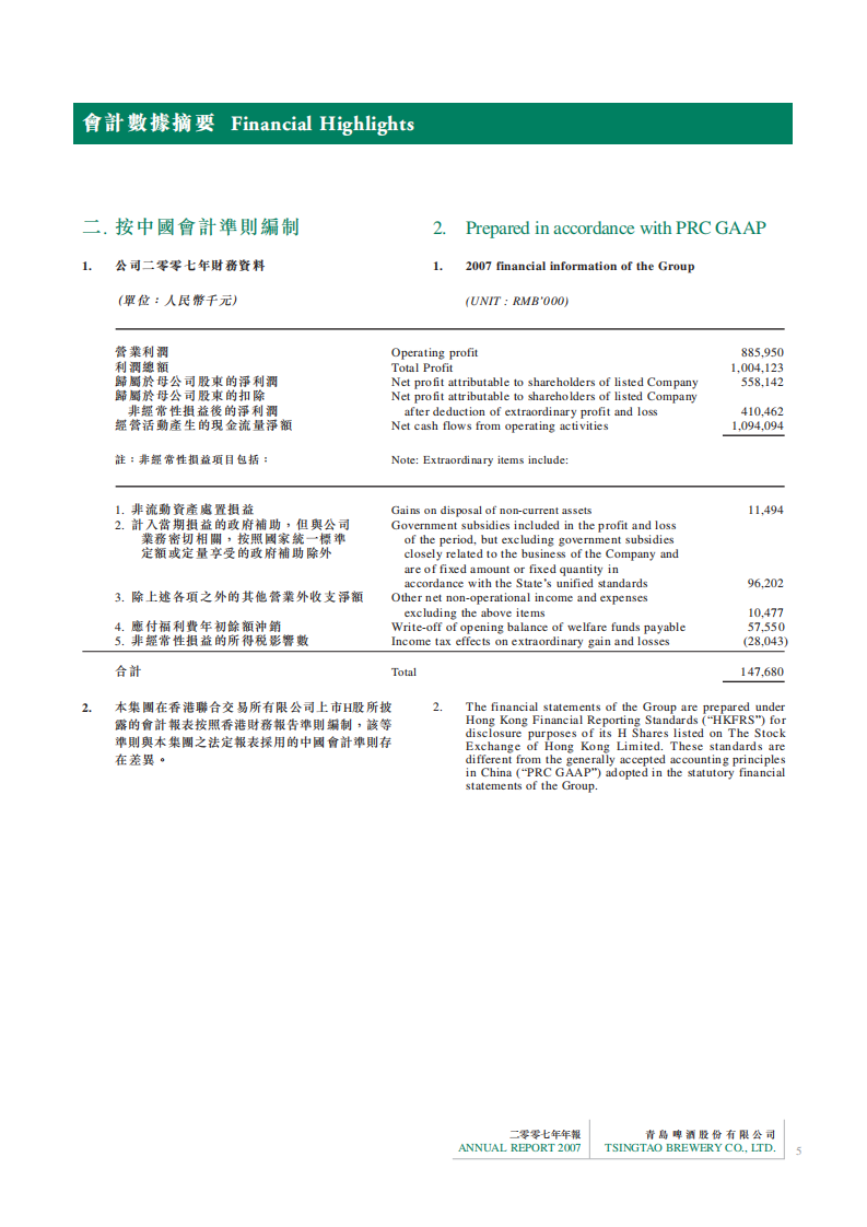 青岛啤酒股份有限公司2007年年度报告.pdf 第5页