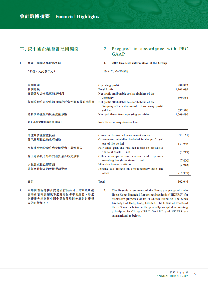 青岛啤酒股份有限公司2008年年度报告.pdf 第6页