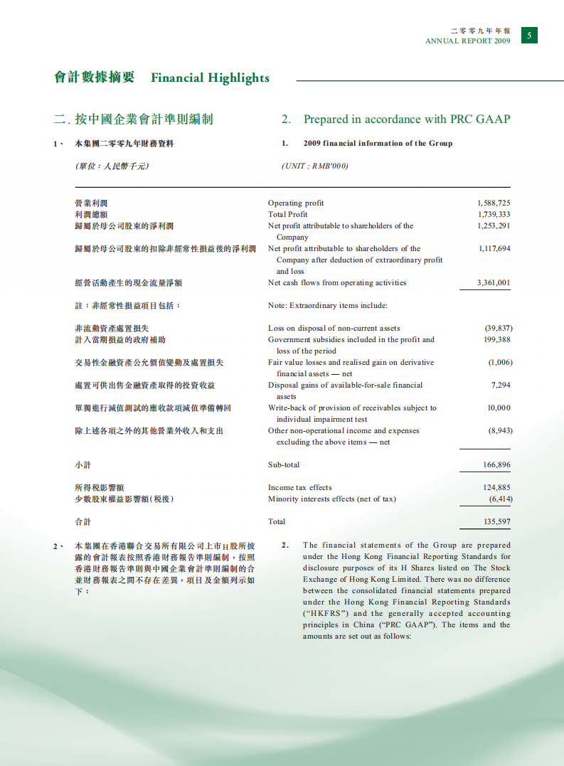 青岛啤酒股份有限公司2009年年度报告.pdf 第6页