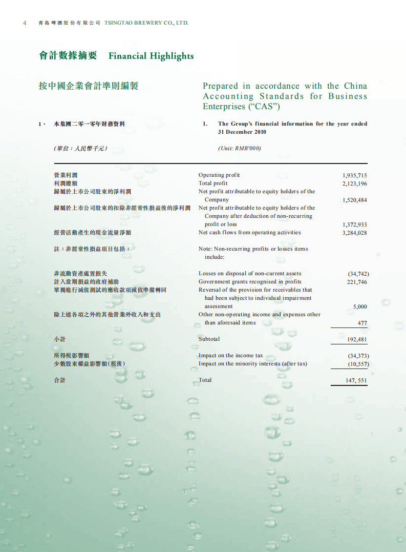 青岛啤酒股份有限公司2010年年度报告.pdf 第5页