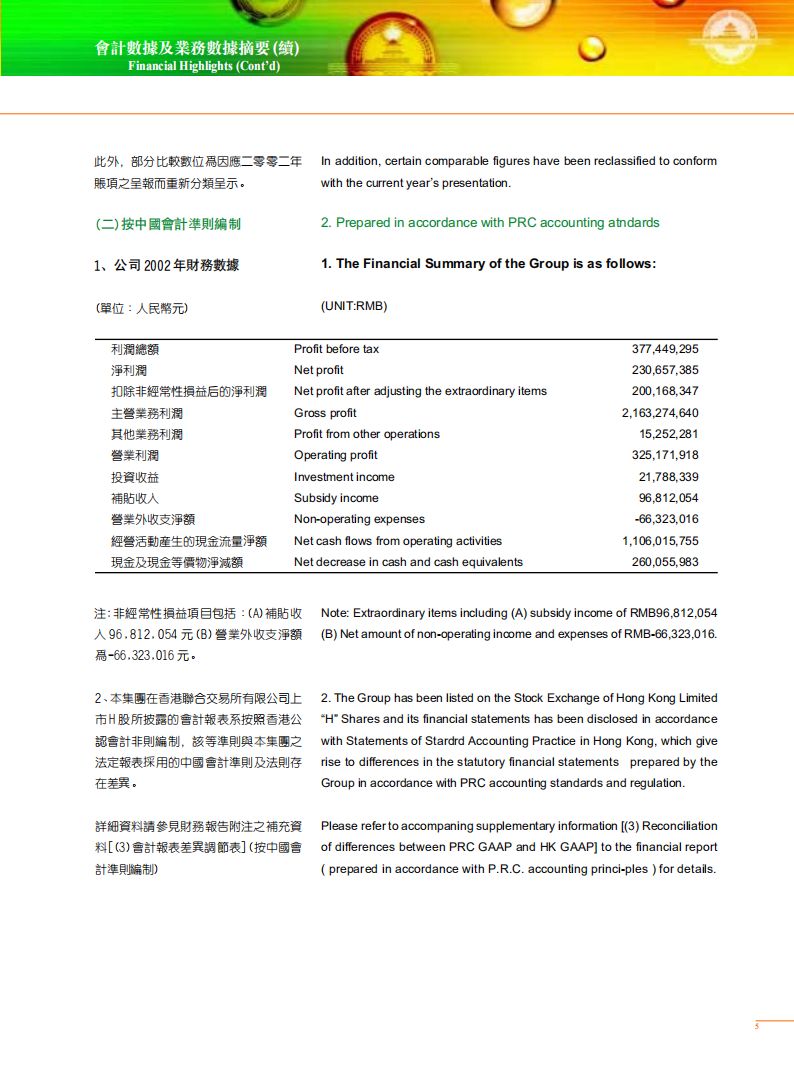 青岛啤酒股份有限公司2002年年度报告.pdf 第6页