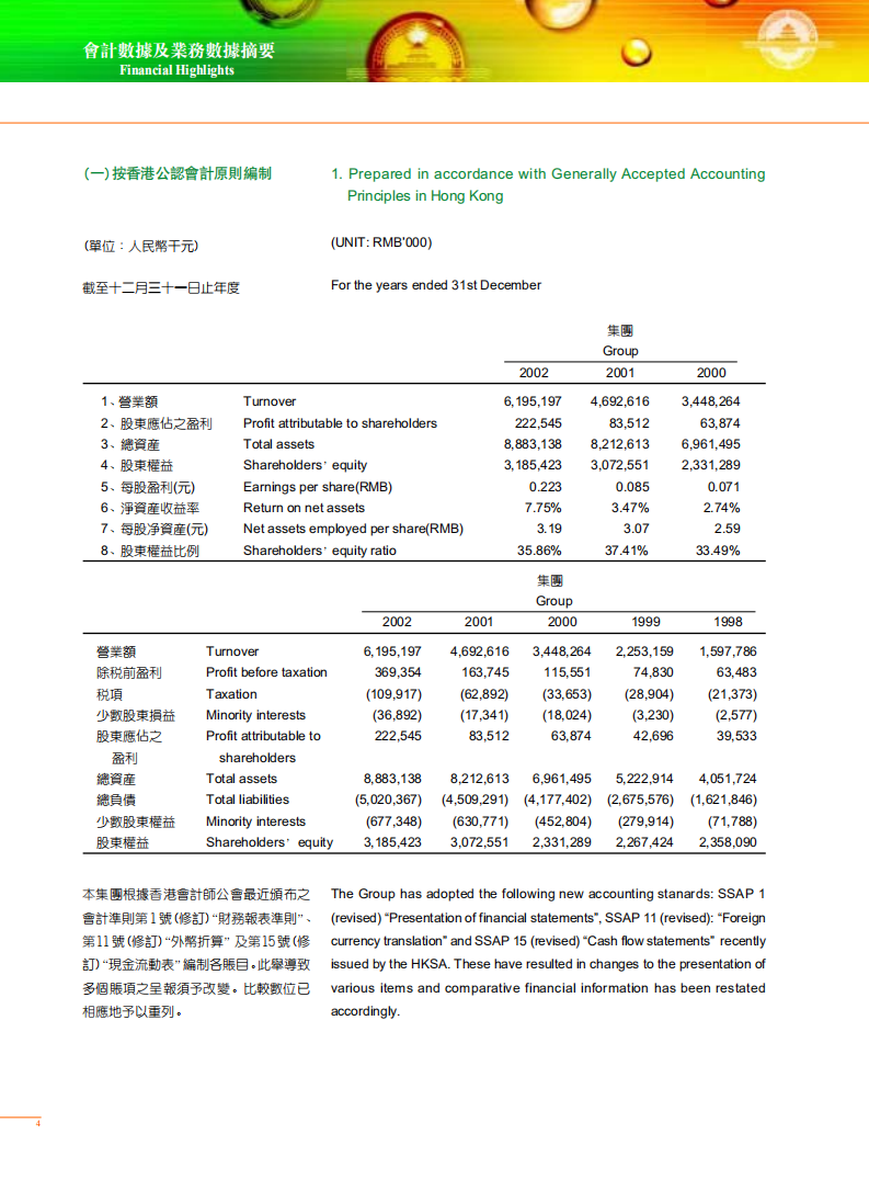 青岛啤酒股份有限公司2002年年度报告.pdf 第5页
