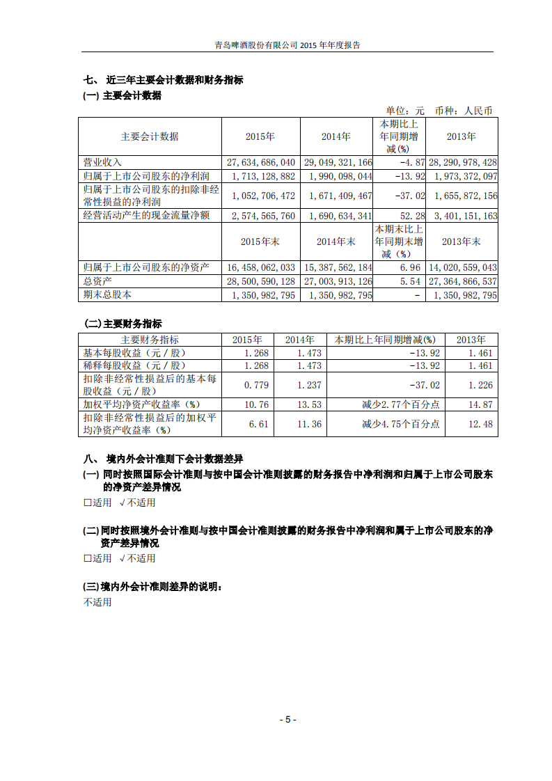 青岛啤酒股份有限公司2015年年度报告.PDF 第6页