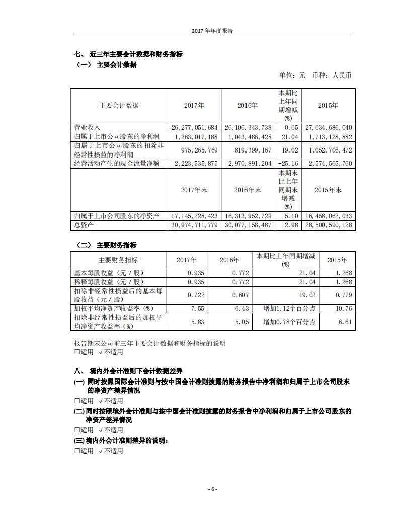 青岛啤酒股份有限公司2017年年度报告.PDF 第6页
