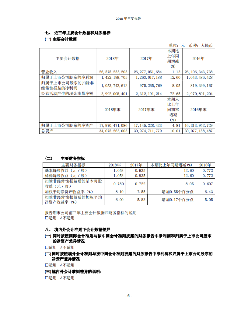 青岛啤酒股份有限公司2018年年度报告.PDF 第6页
