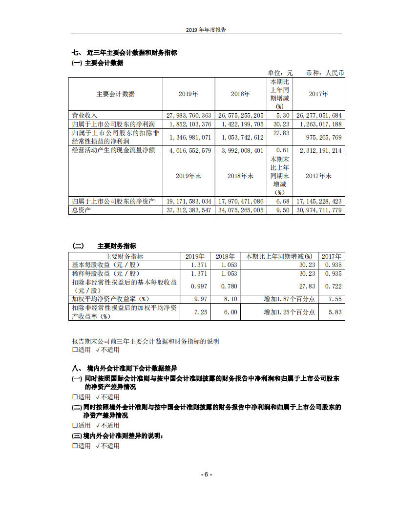 青岛啤酒股份有限公司2019年年度报告.PDF 第6页