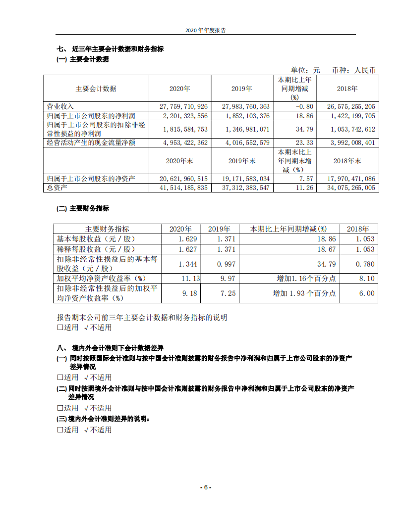 青岛啤酒股份有限公司2020年年度报告.PDF 第6页
