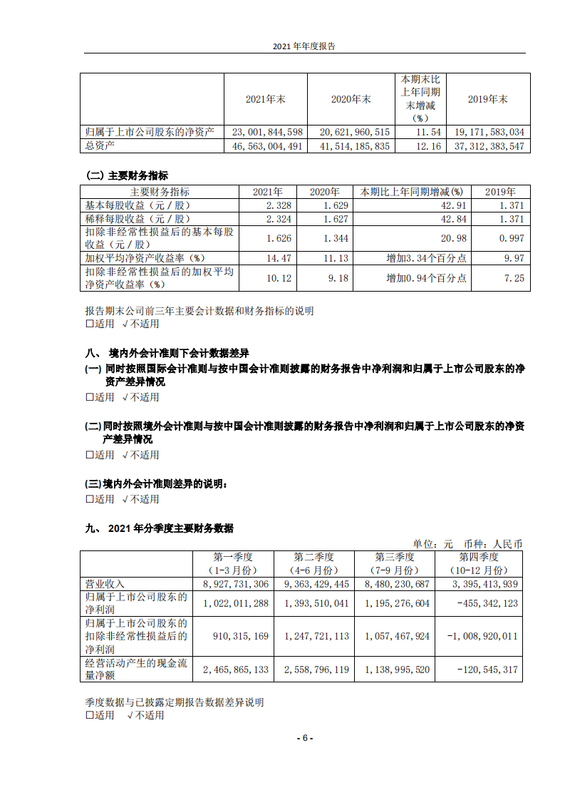 青岛啤酒股份有限公司2021年年度报告.PDF 第6页