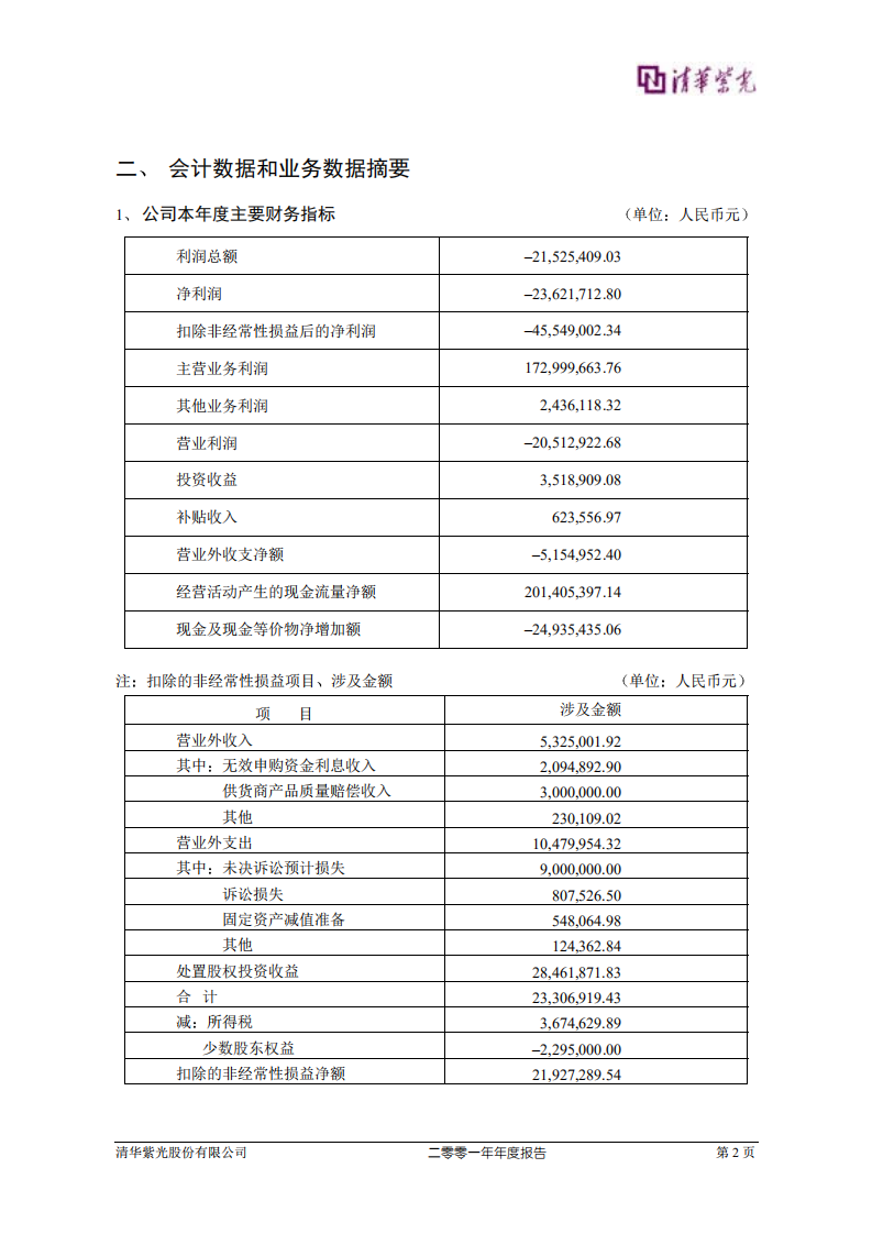 清华紫光股份有限公司2001年年度报告.PDF 第4页