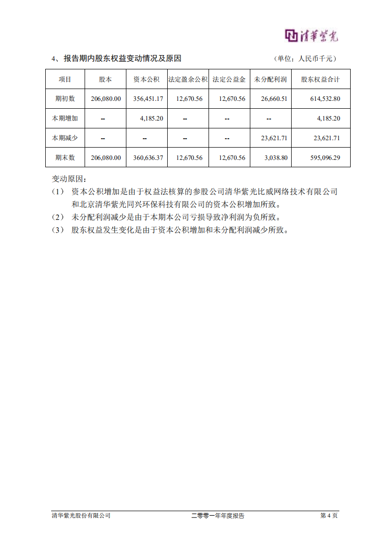 清华紫光股份有限公司2001年年度报告.PDF 第6页