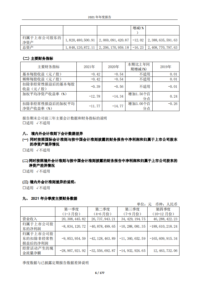 青海春天药用资源科技股份有限公司2021年年度报告.PDF 第6页