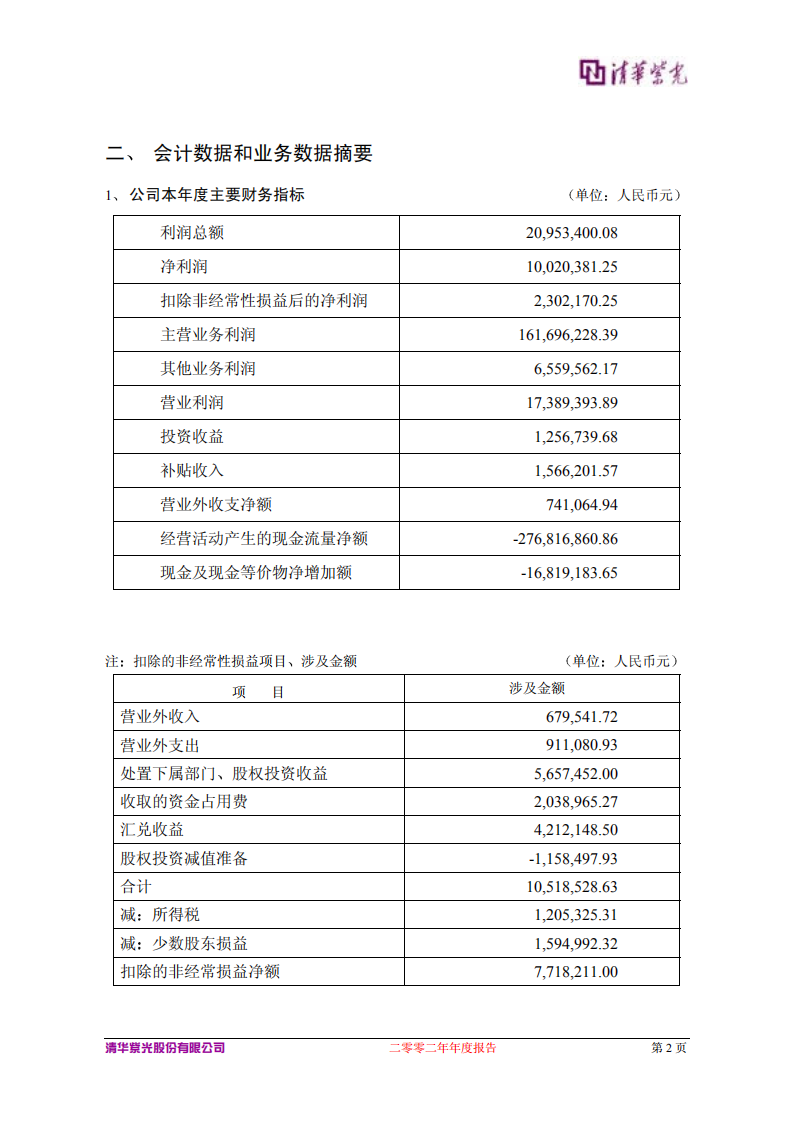 清华紫光股份有限公司2002年年度报告.PDF 第4页