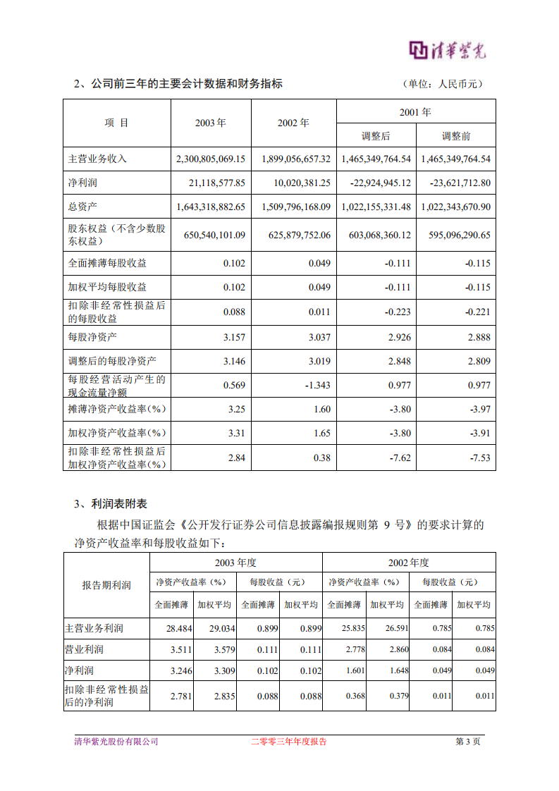 清华紫光股份有限公司2003年年度报告.PDF 第5页