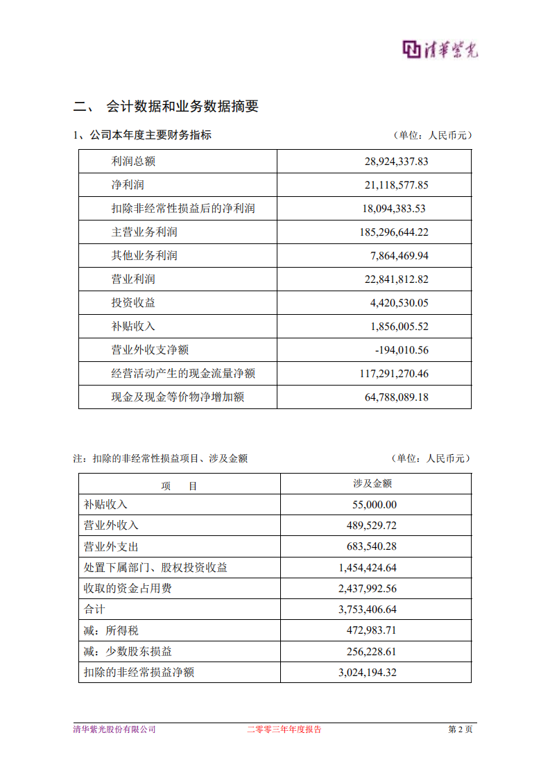 清华紫光股份有限公司2003年年度报告.PDF 第4页
