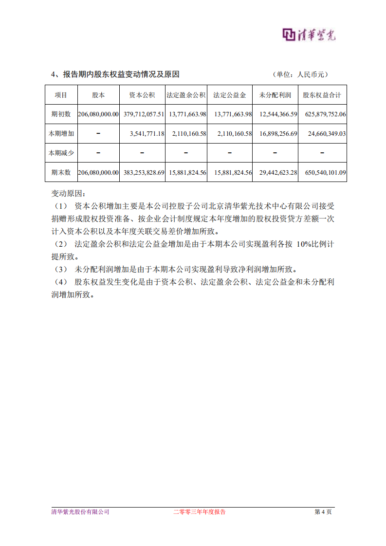 清华紫光股份有限公司2003年年度报告.PDF 第6页