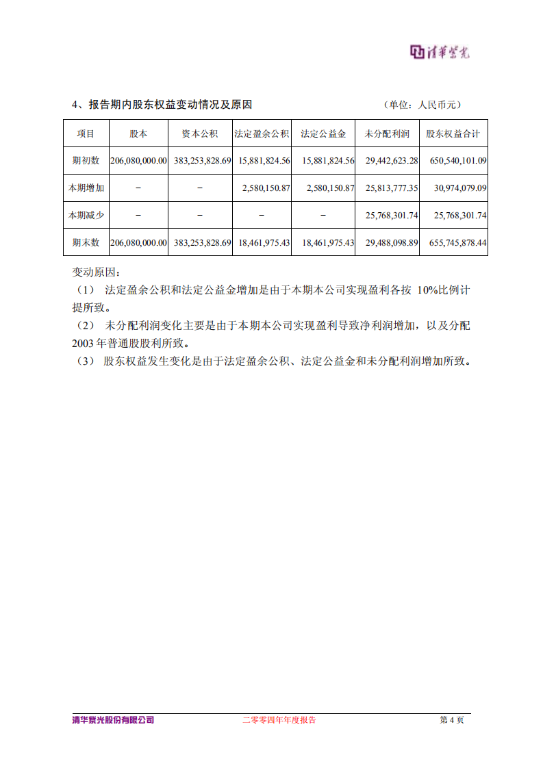 清华紫光股份有限公司2004年年度报告.PDF 第6页