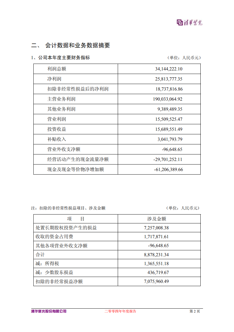 清华紫光股份有限公司2004年年度报告.PDF 第4页