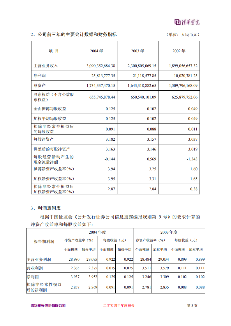 清华紫光股份有限公司2004年年度报告.PDF 第5页