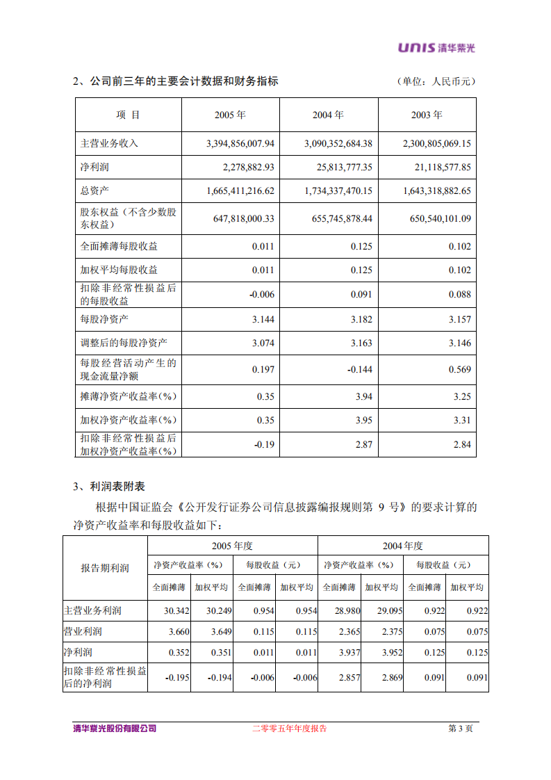 清华紫光股份有限公司2005年年度报告.PDF 第5页
