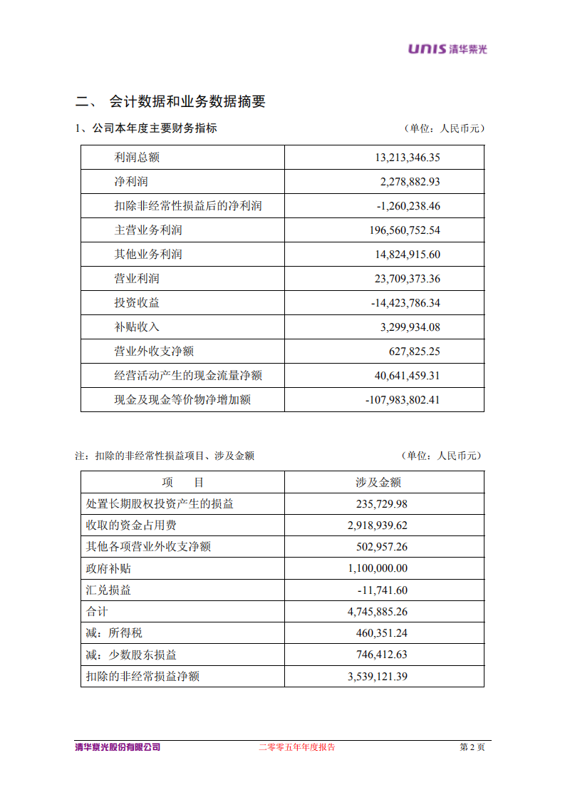 清华紫光股份有限公司2005年年度报告.PDF 第4页