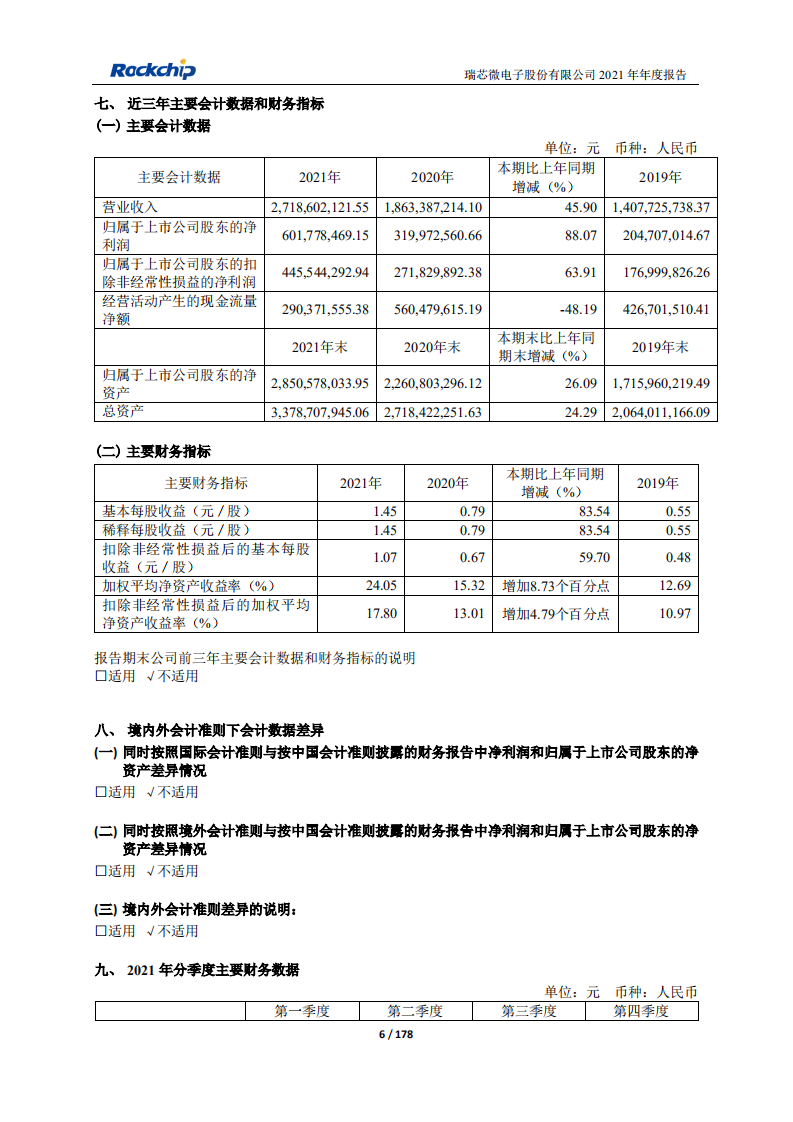 瑞芯微电子股份有限公司2021年年度报告.PDF 第6页