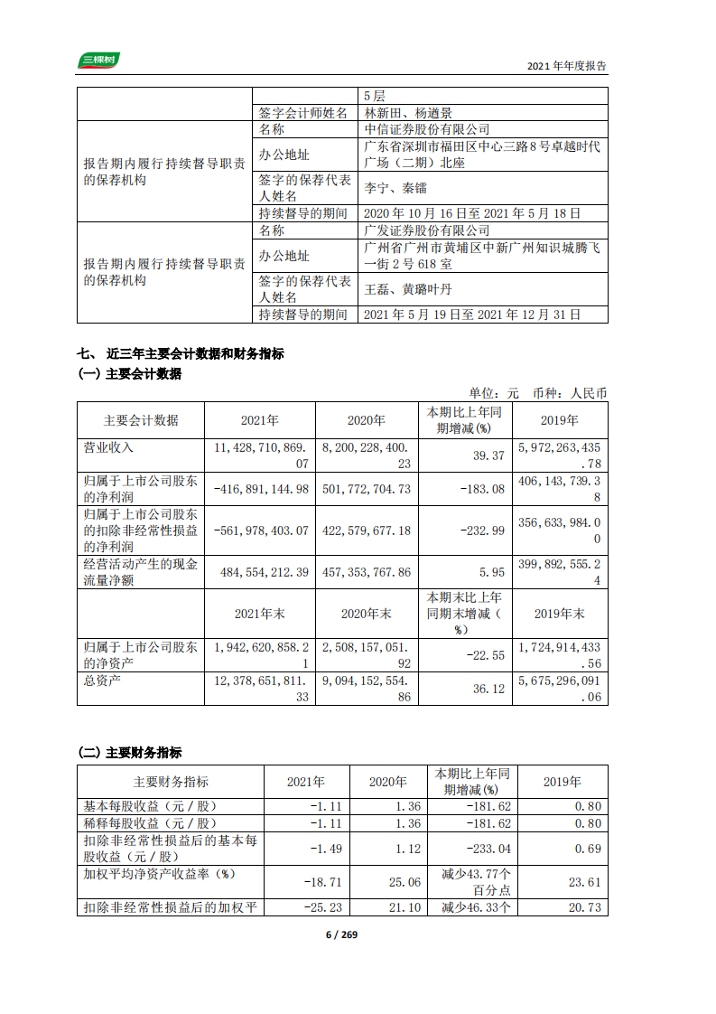 三棵树涂料股份有限公司2021年年度报告.PDF 第6页