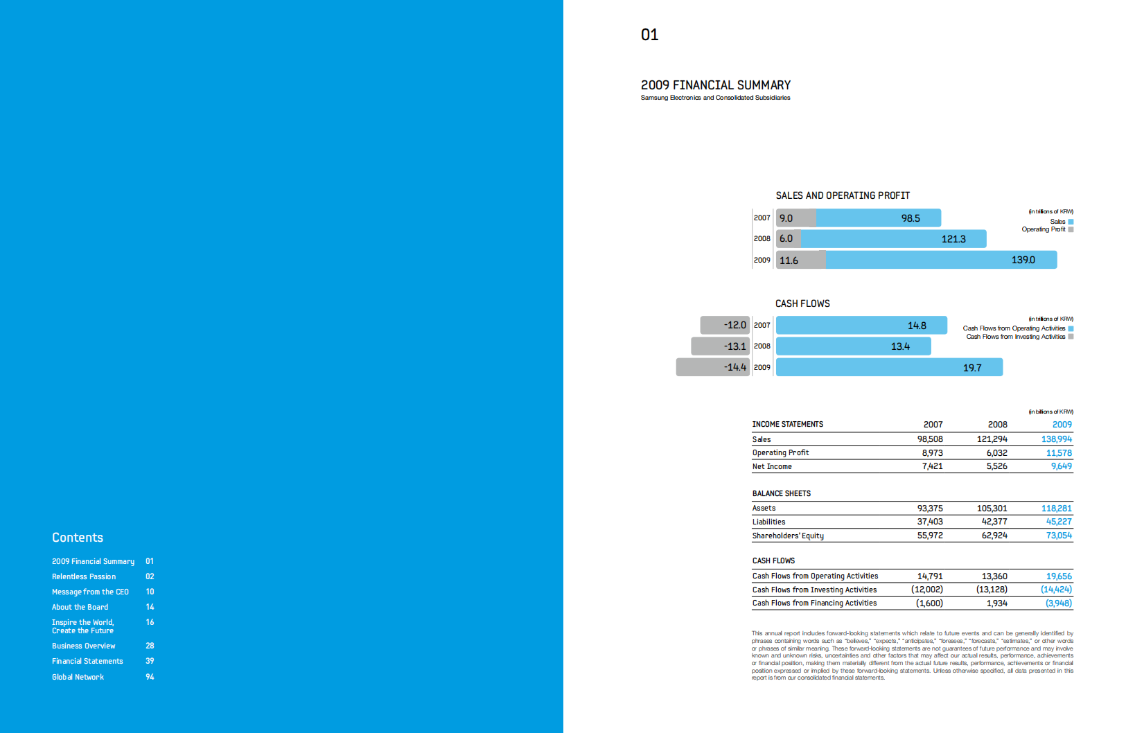 三星电子(SAMSUNG)2009年年度报告(英文版).pdf 第2页