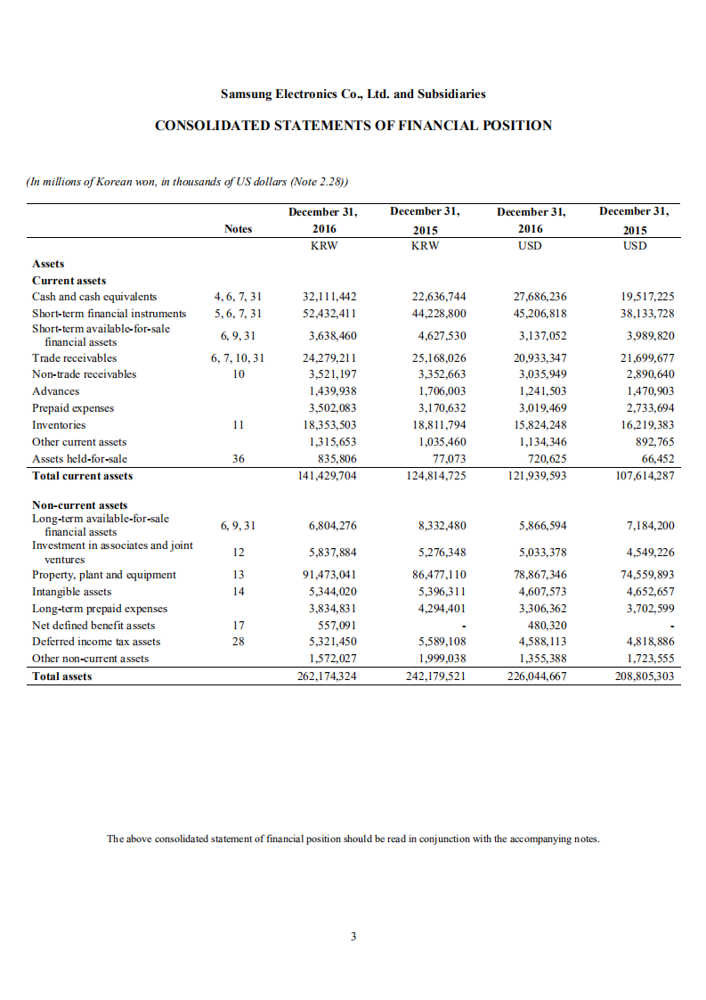 三星电子(SAMSUNG)2016年年度报告(英文版).pdf 第4页