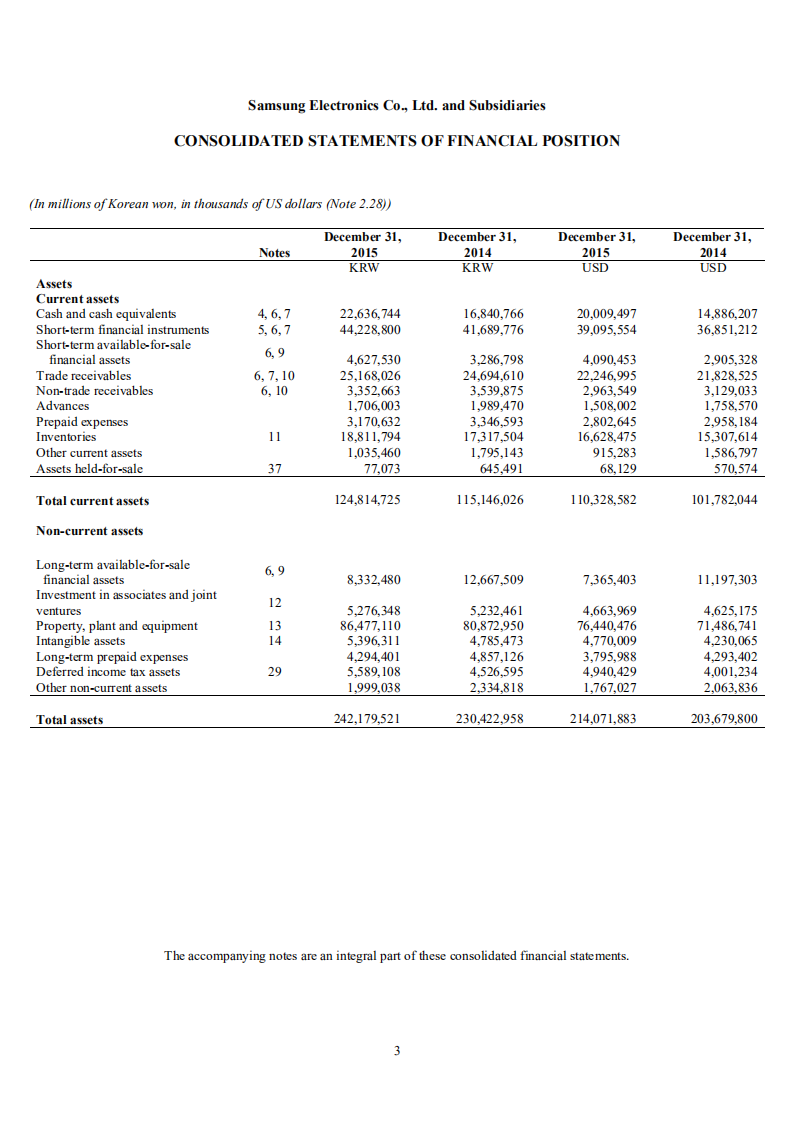 三星电子(SAMSUNG)2015年年度报告(英文版).pdf 第4页