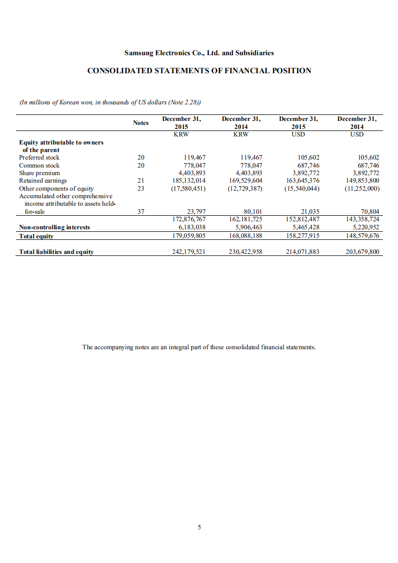 三星电子(SAMSUNG)2015年年度报告(英文版).pdf 第6页
