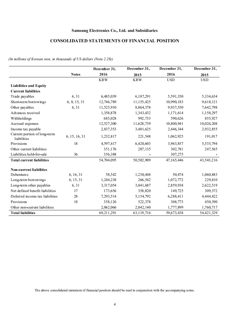 三星电子(SAMSUNG)2016年年度报告(英文版).pdf 第5页