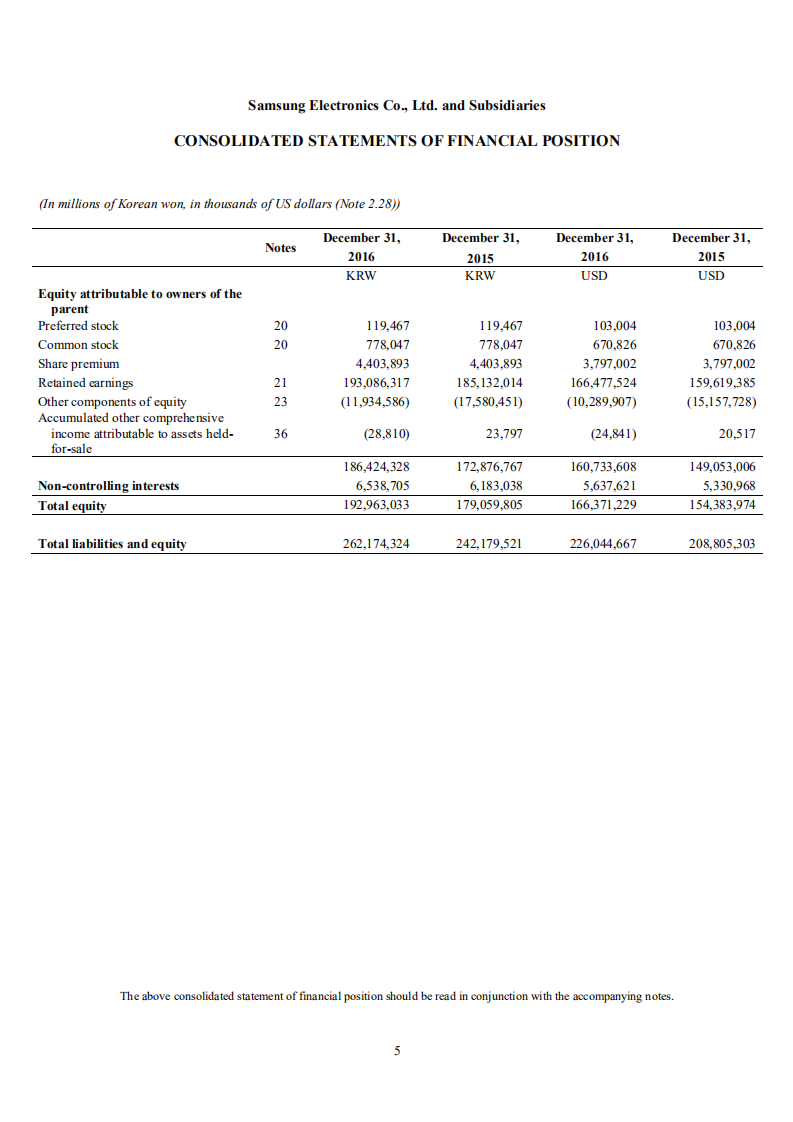 三星电子(SAMSUNG)2016年年度报告(英文版).pdf 第6页