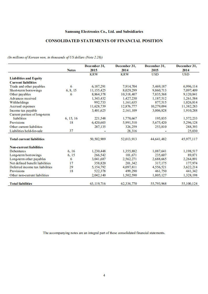 三星电子(SAMSUNG)2015年年度报告(英文版).pdf 第5页