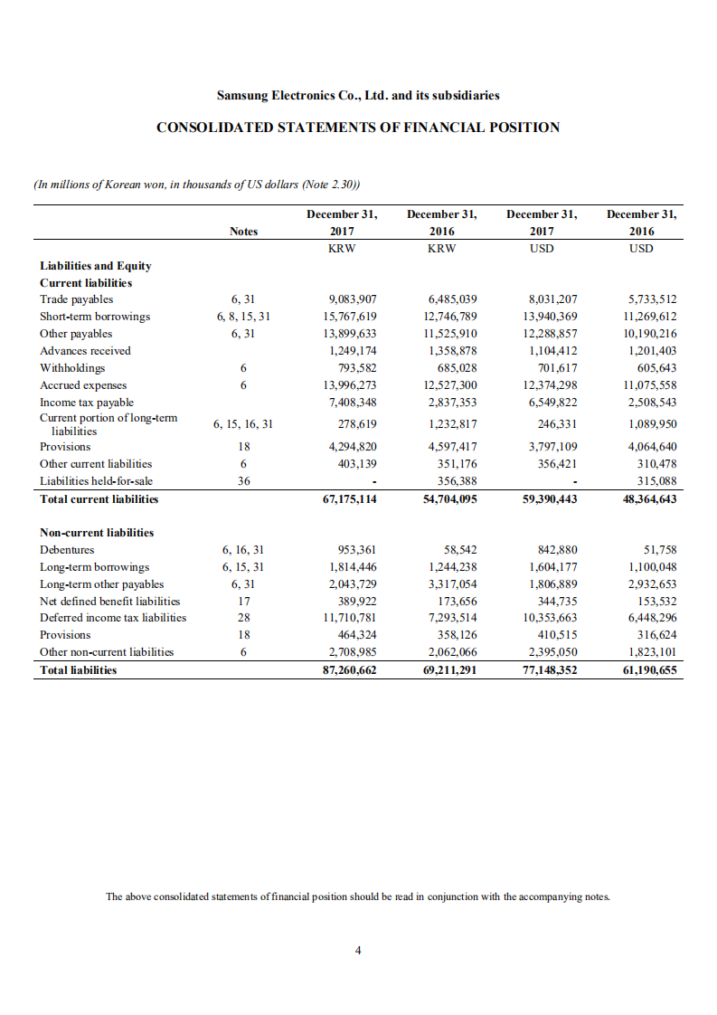 三星电子(SAMSUNG)2017年年度报告(英文版).pdf 第5页