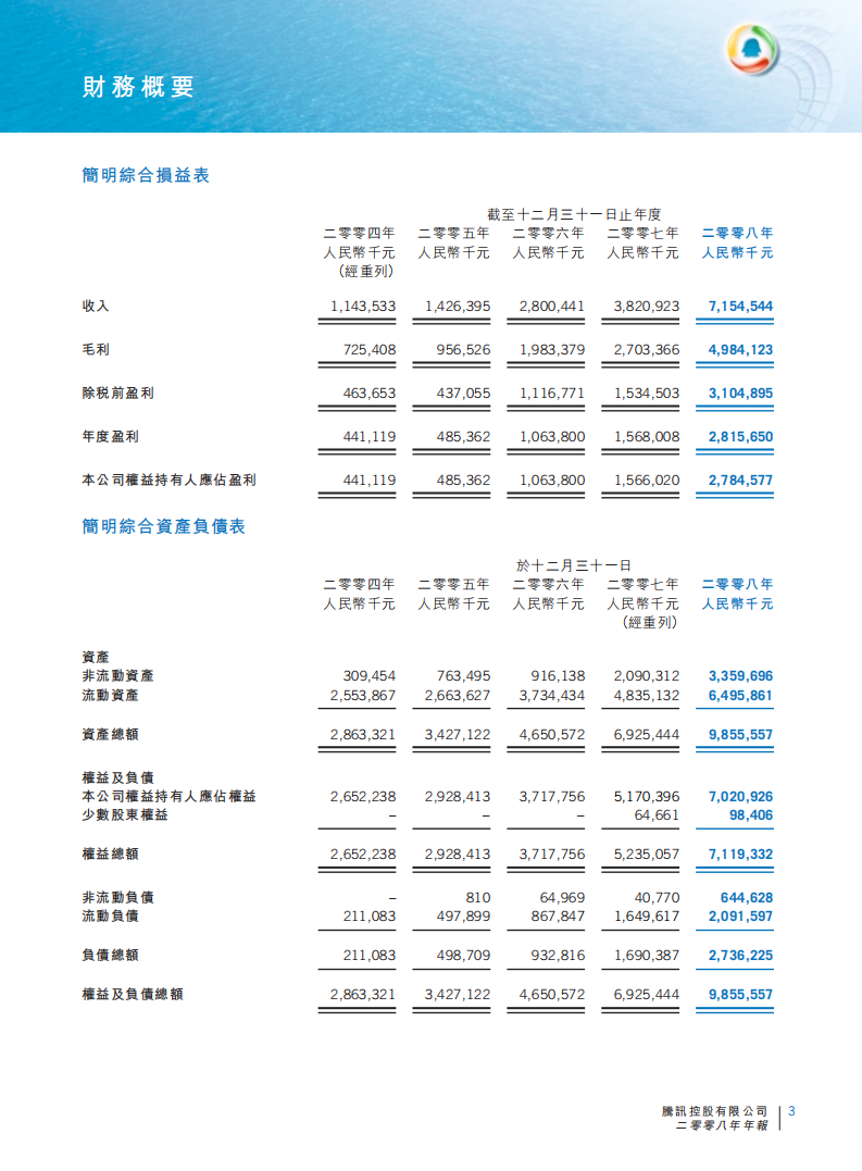 腾讯控股有限公司2008年年度报告.pdf 第4页