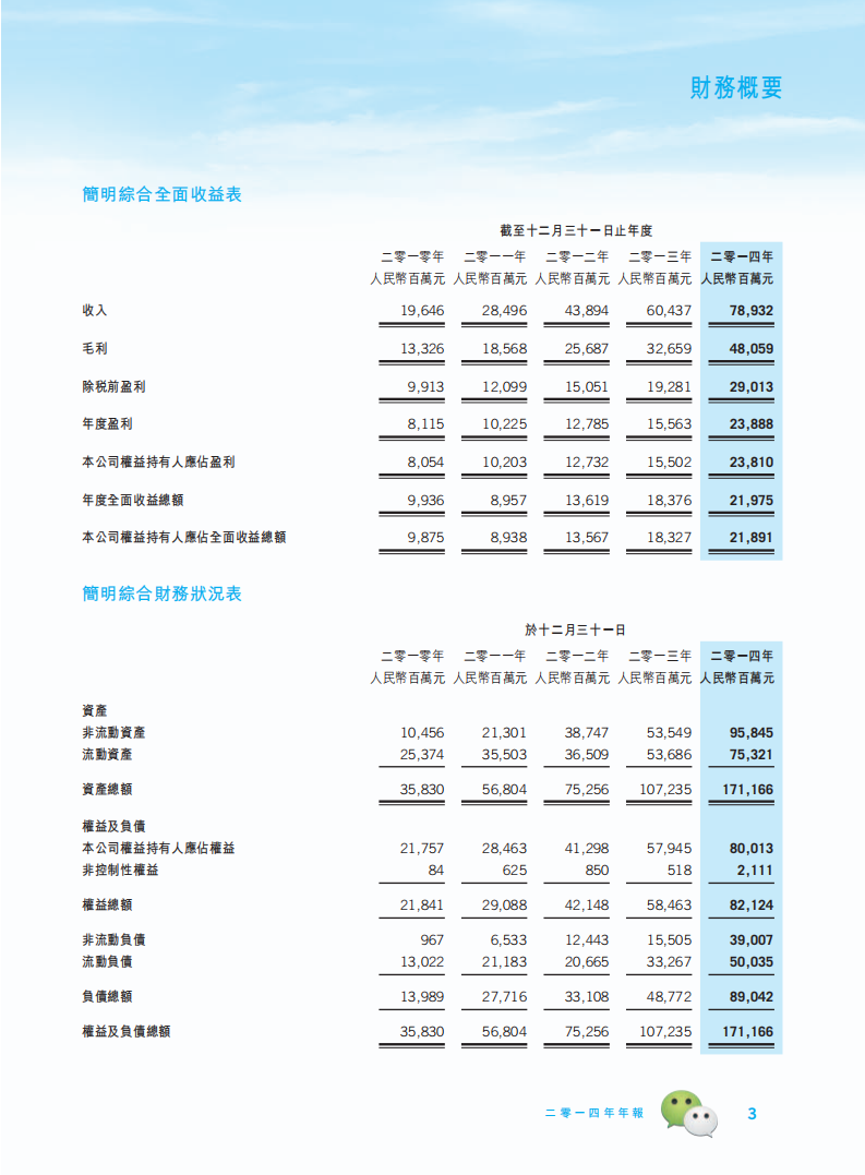 腾讯控股有限公司2014年年度报告.pdf 第4页