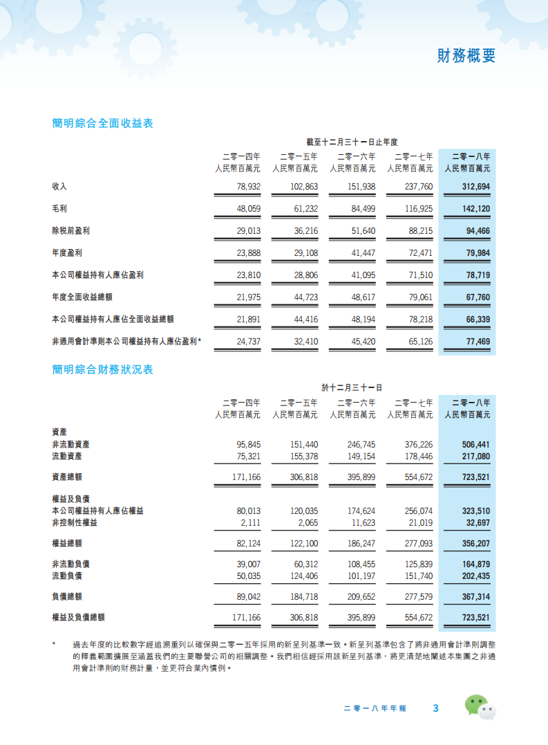 腾讯控股有限公司2018年年度报告.pdf 第4页