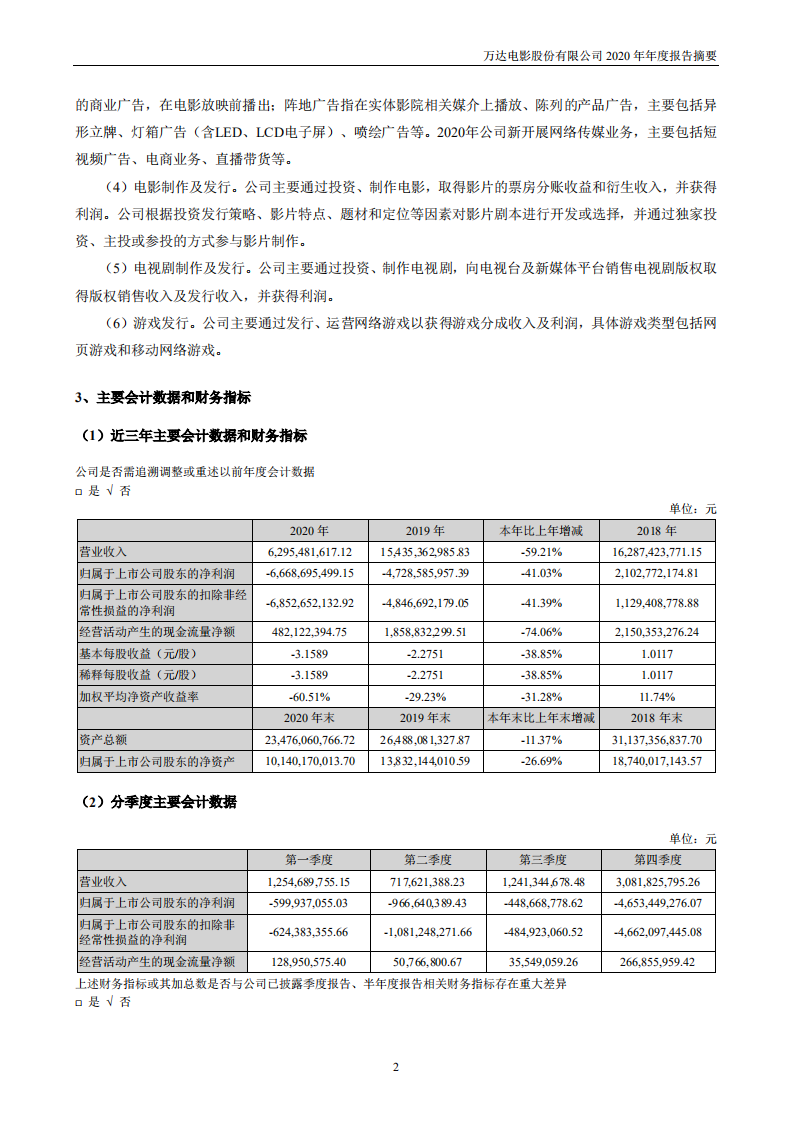 万达电影股份有限公司2020年年度报告摘要.PDF 第2页