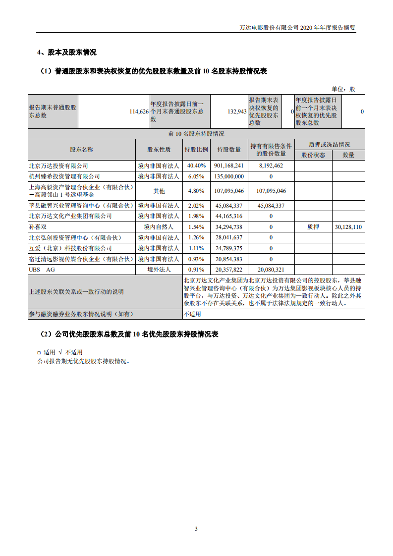 万达电影股份有限公司2020年年度报告摘要.PDF 第3页