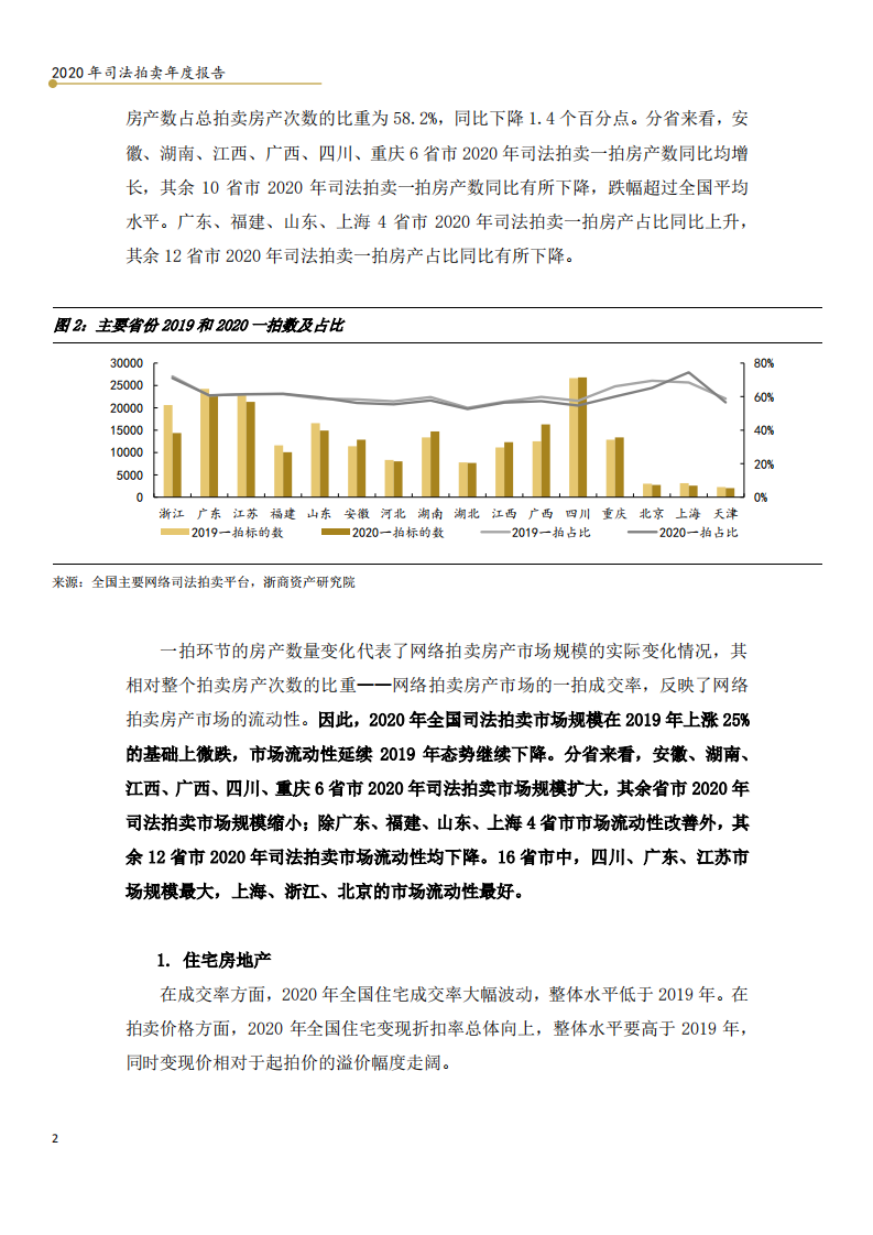 浙商资产研究院：全国网络司法拍卖报告2020年年度报告.pdf 第5页
