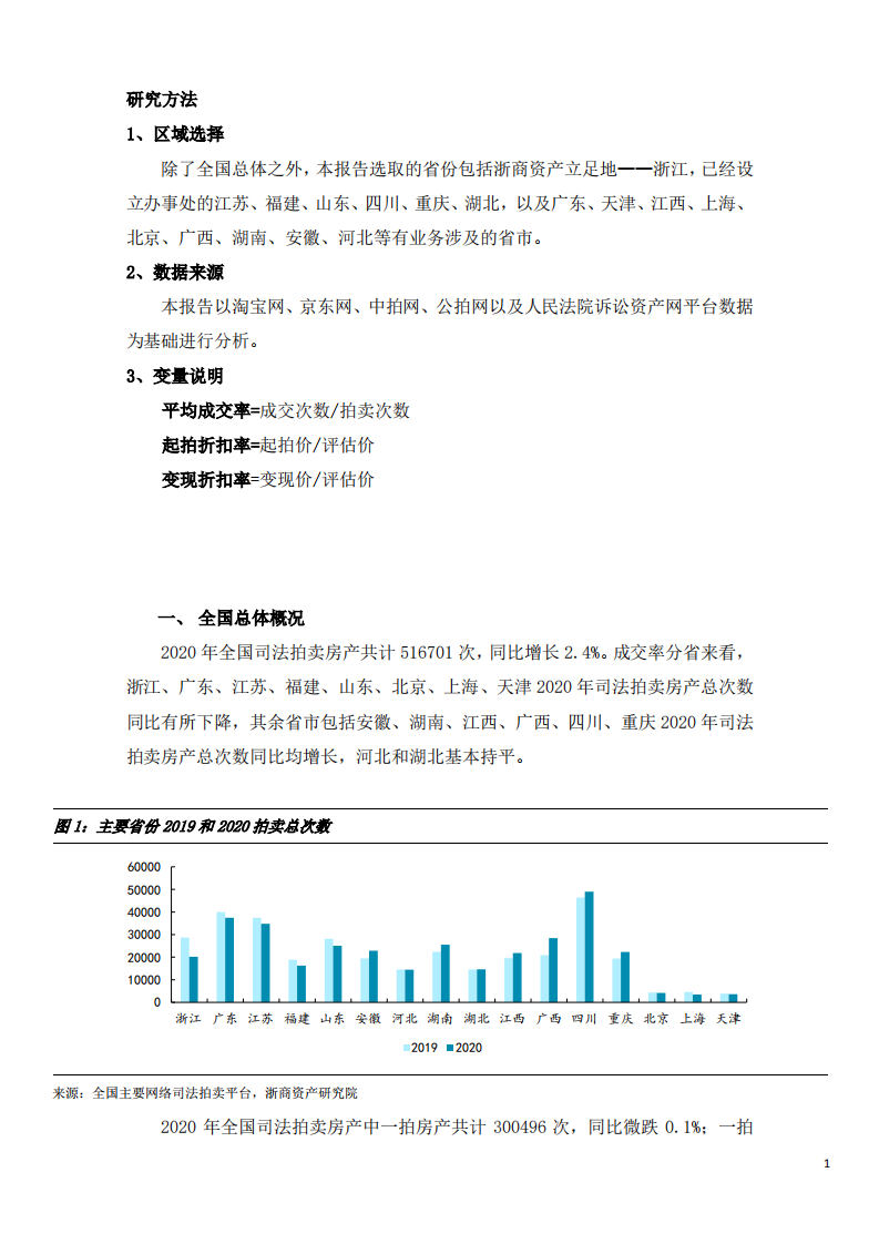 浙商资产研究院：全国网络司法拍卖报告2020年年度报告.pdf 第4页