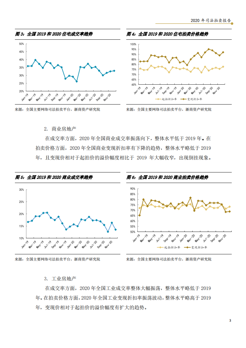 浙商资产研究院：全国网络司法拍卖报告2020年年度报告.pdf 第6页