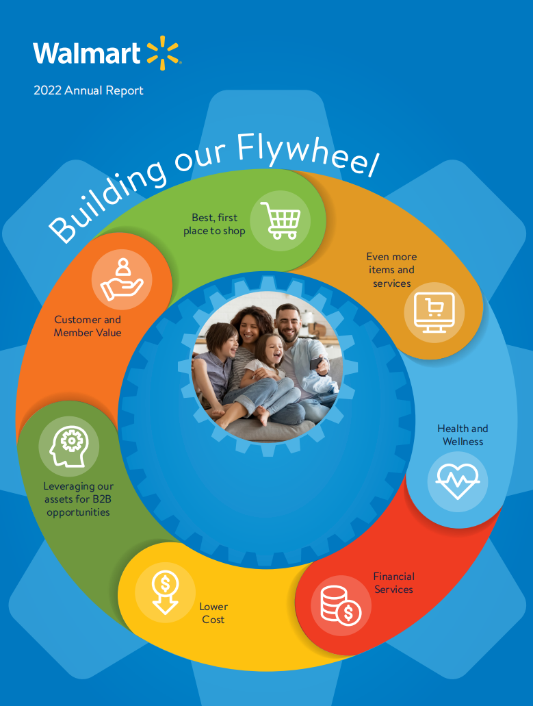 沃尔玛（WALMART）2022年年度报告财报（英文版）.pdf 先导研报