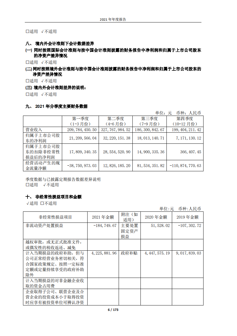 牧高笛户外用品股份有限公司2021年年度报告.PDF 第6页